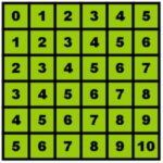 rumus pola angka tarung togel