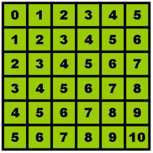 rumus pola angka tarung togel